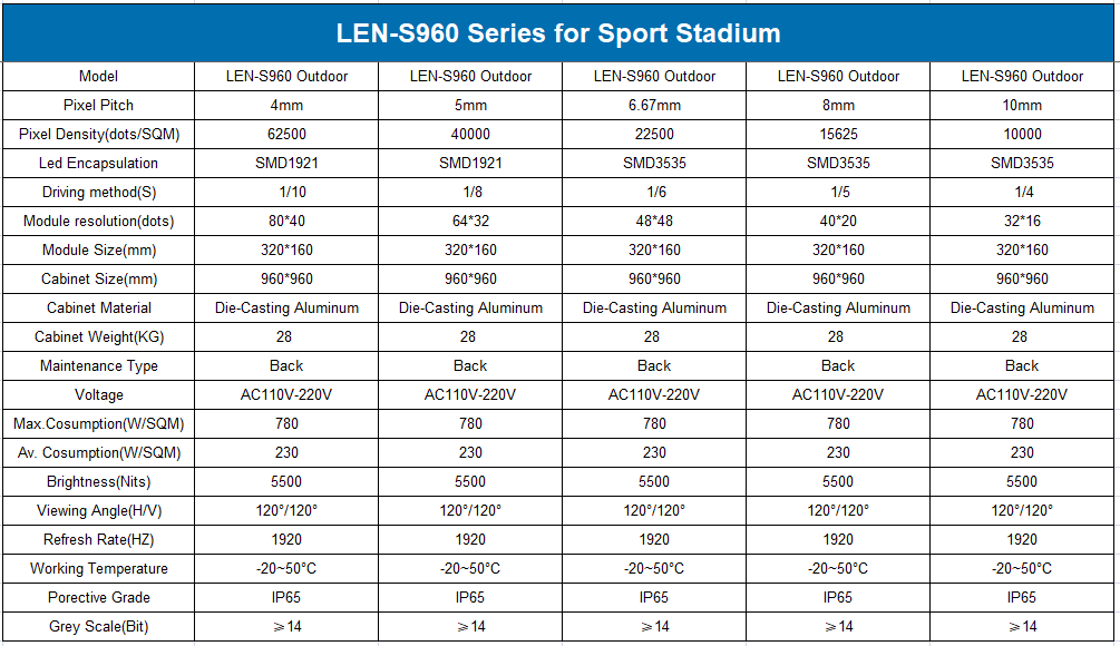 Stadium led display