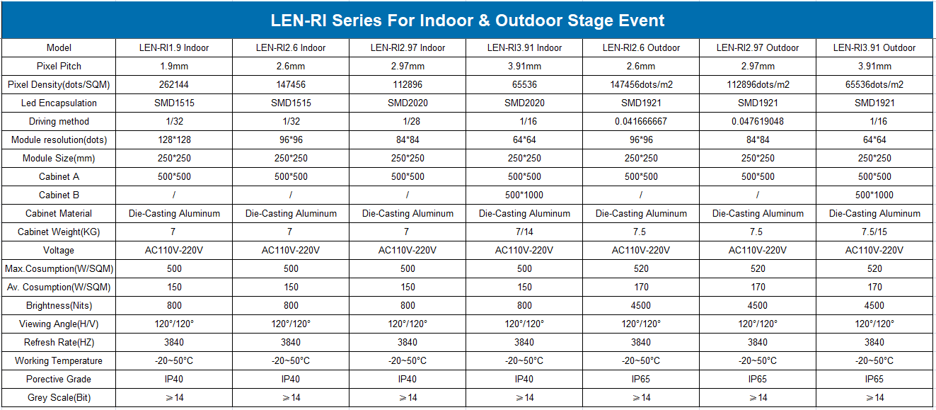 Led Panel